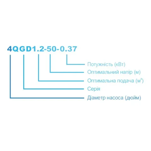 3.5ZEF2/8-0.37