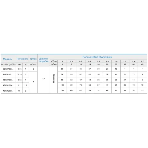 3ZED1.5-0.75