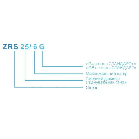 ZRS25/6G