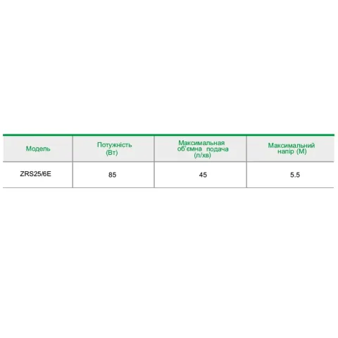 SMAC25/6Pro Насос циркуляційний з частотним перетворювачем
