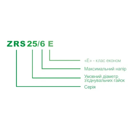 SMAC25/6Pro Насос циркуляційний з частотним перетворювачем