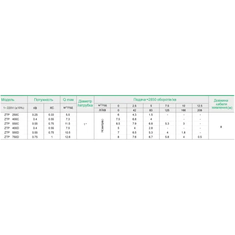 WQV250F Насос  дренажно-фекальний