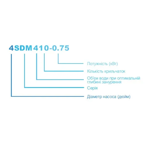 3QGD1-25-0.25-20M