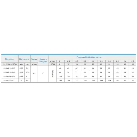 3QGD1-25-0.25-20M