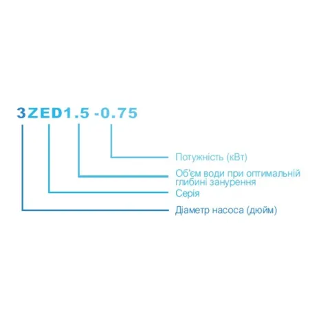 3SEM1.5/22-0.55