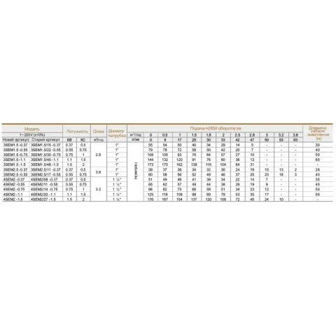 3SDM217-0.55