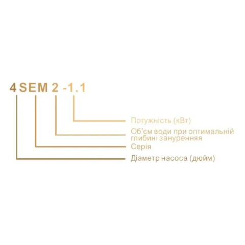 3SDM217-0.55