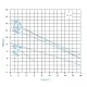 AQD1100DF Насос  дренажно-фекальний