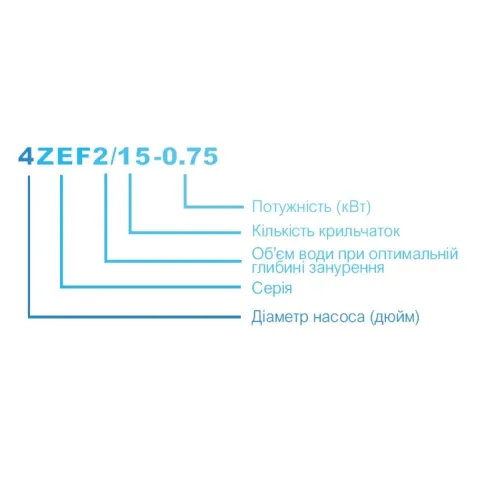 Зварювальний дріт Zegor HSQB1512 1.2мм 15кг