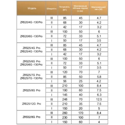 ZRS25/4E